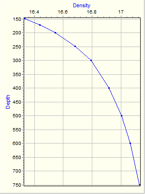 Variable Plot