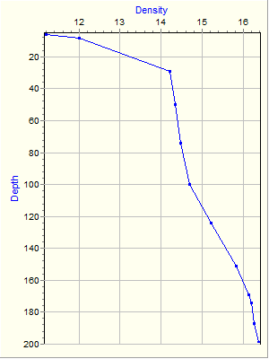 Variable Plot