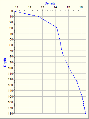 Variable Plot