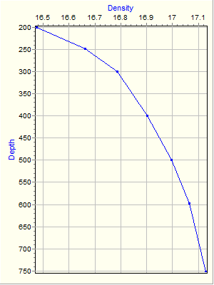 Variable Plot