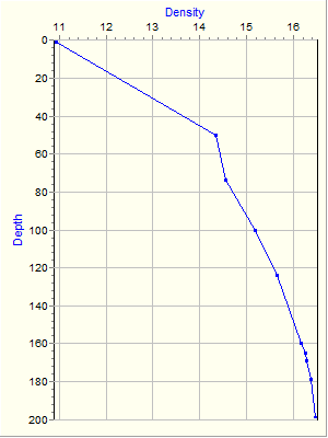 Variable Plot