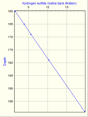 Variable Plot