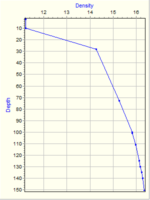 Variable Plot