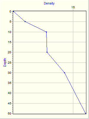 Variable Plot