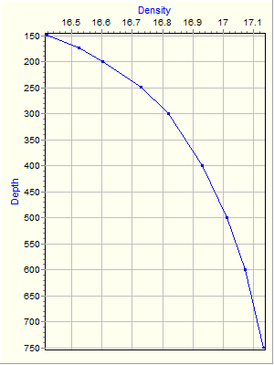 Variable Plot