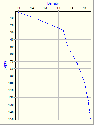 Variable Plot