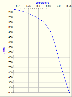 Variable Plot