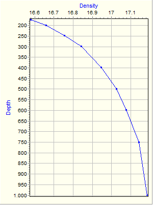 Variable Plot