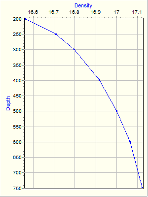 Variable Plot