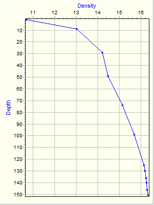 Variable Plot