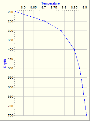 Variable Plot