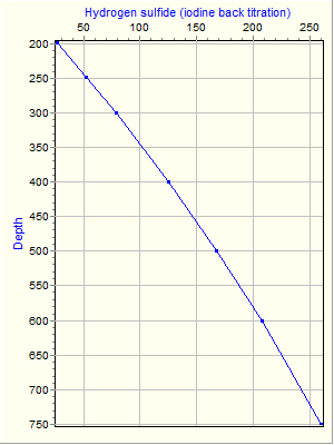 Variable Plot