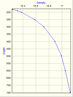 Variable Plot