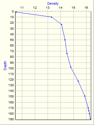 Variable Plot