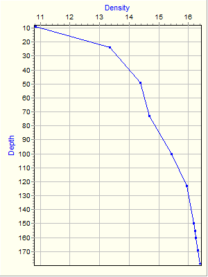 Variable Plot