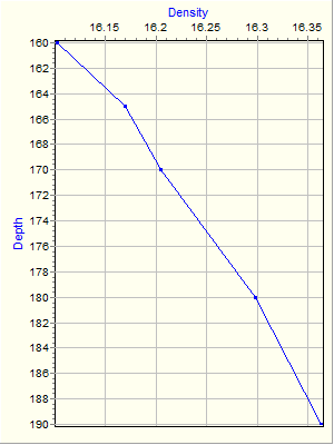 Variable Plot