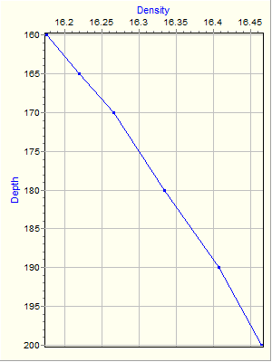 Variable Plot