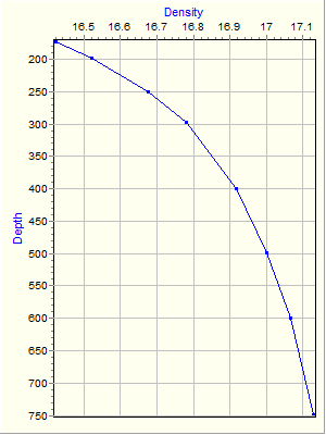 Variable Plot