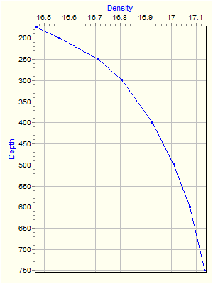 Variable Plot