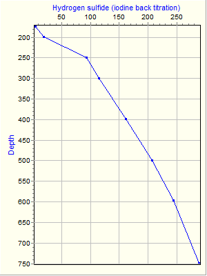 Variable Plot