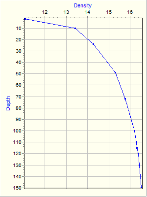 Variable Plot