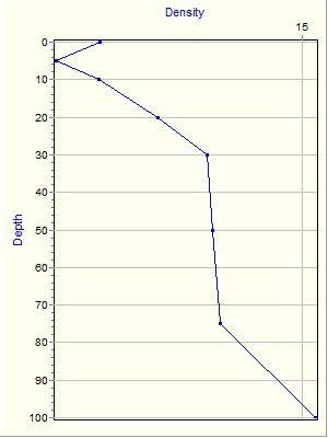 Variable Plot