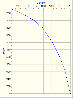 Variable Plot