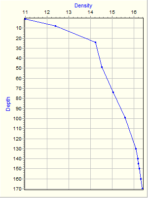 Variable Plot