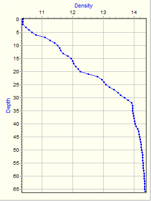 Variable Plot