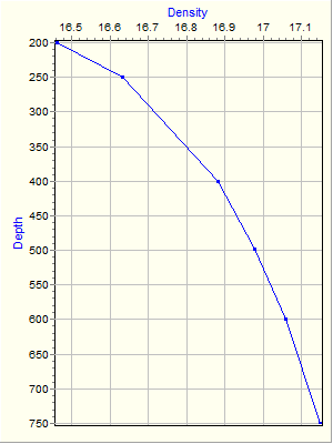 Variable Plot