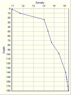 Variable Plot