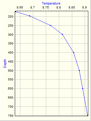 Variable Plot