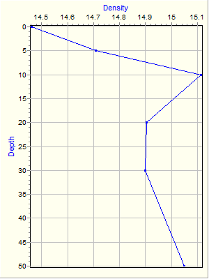 Variable Plot