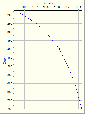 Variable Plot