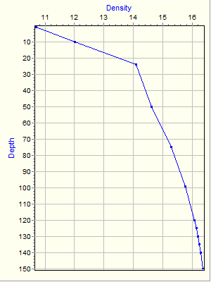 Variable Plot