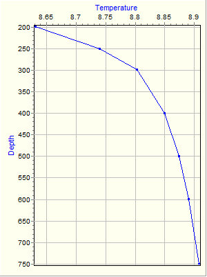 Variable Plot