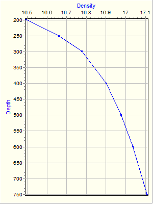 Variable Plot