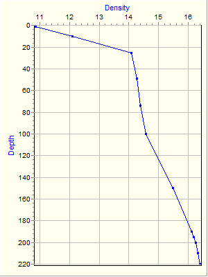 Variable Plot