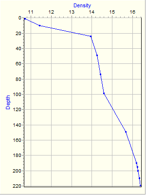 Variable Plot