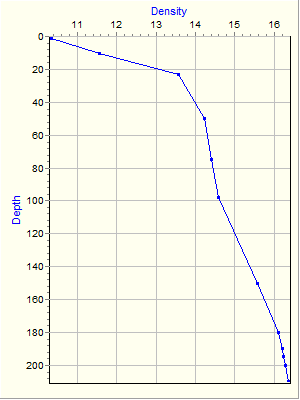 Variable Plot