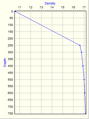 Variable Plot