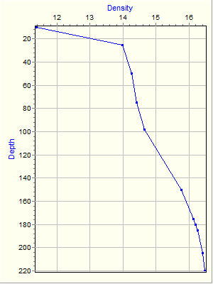 Variable Plot