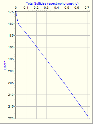 Variable Plot