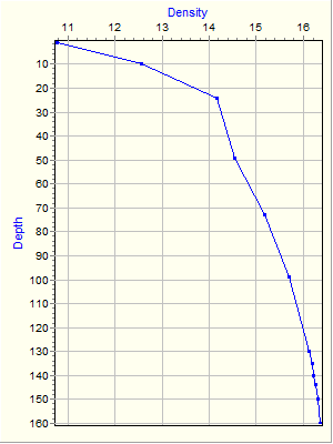 Variable Plot