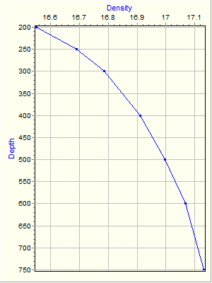 Variable Plot