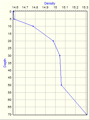 Variable Plot