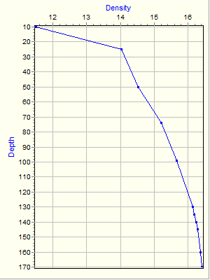 Variable Plot