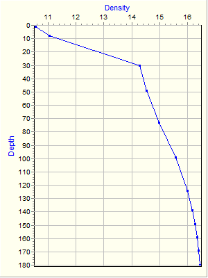 Variable Plot