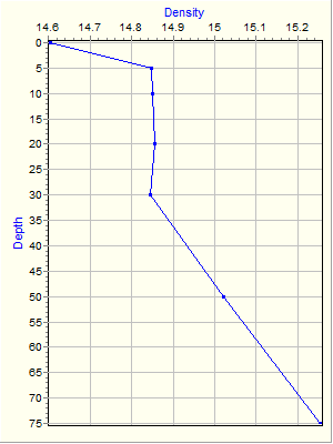 Variable Plot