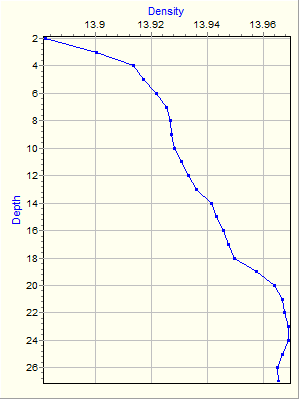 Variable Plot